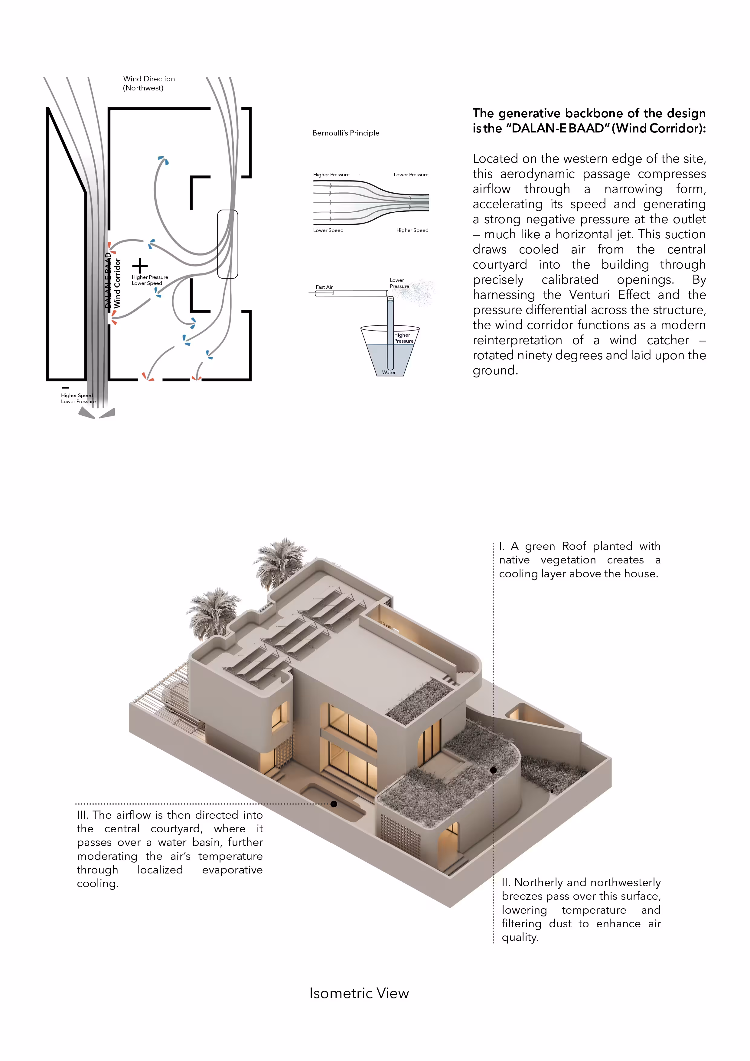 Dalan House EEDEH ARCHITECTS Architecture firm in dubai 2 1