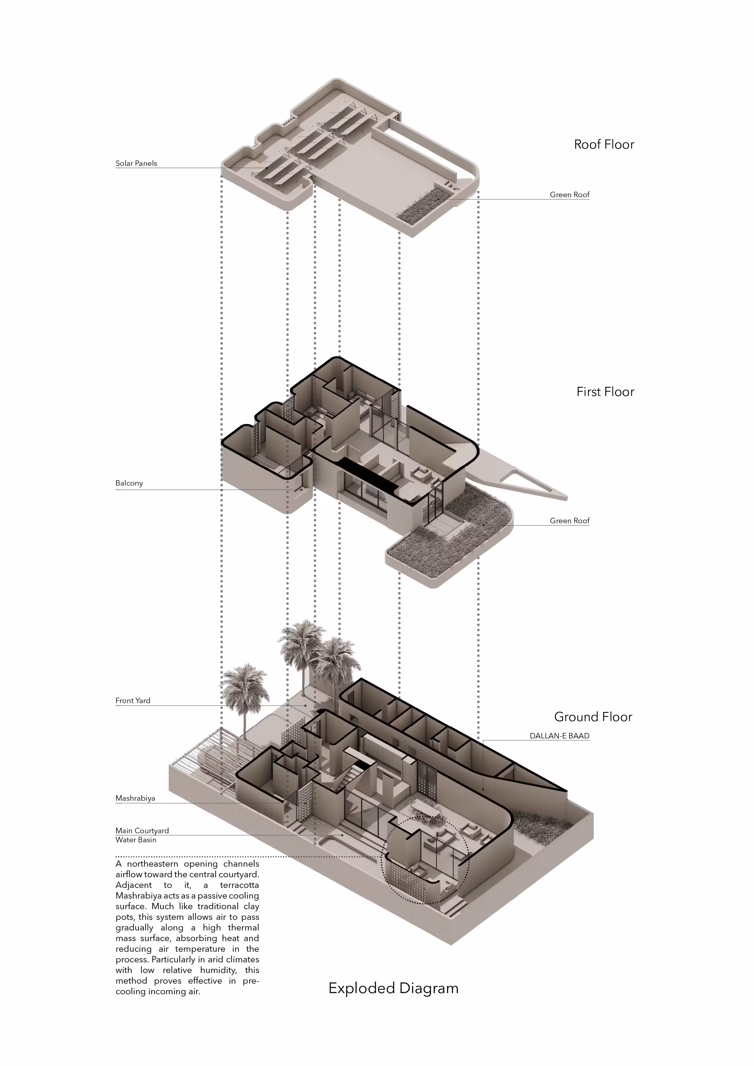 Dalan House EEDEH ARCHITECTS Architecture firm in dubai 3 1