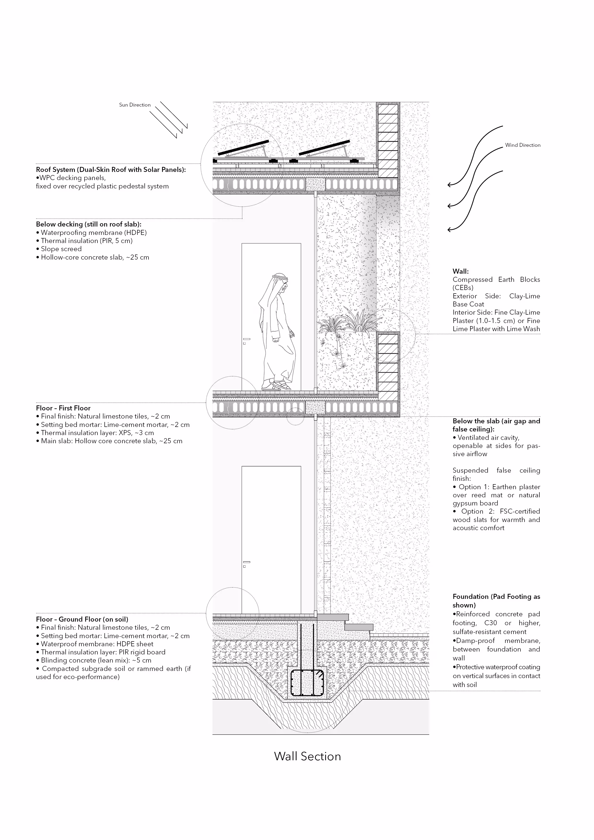 Dalan House EEDEH ARCHITECTS Architecture firm in dubai 6 1