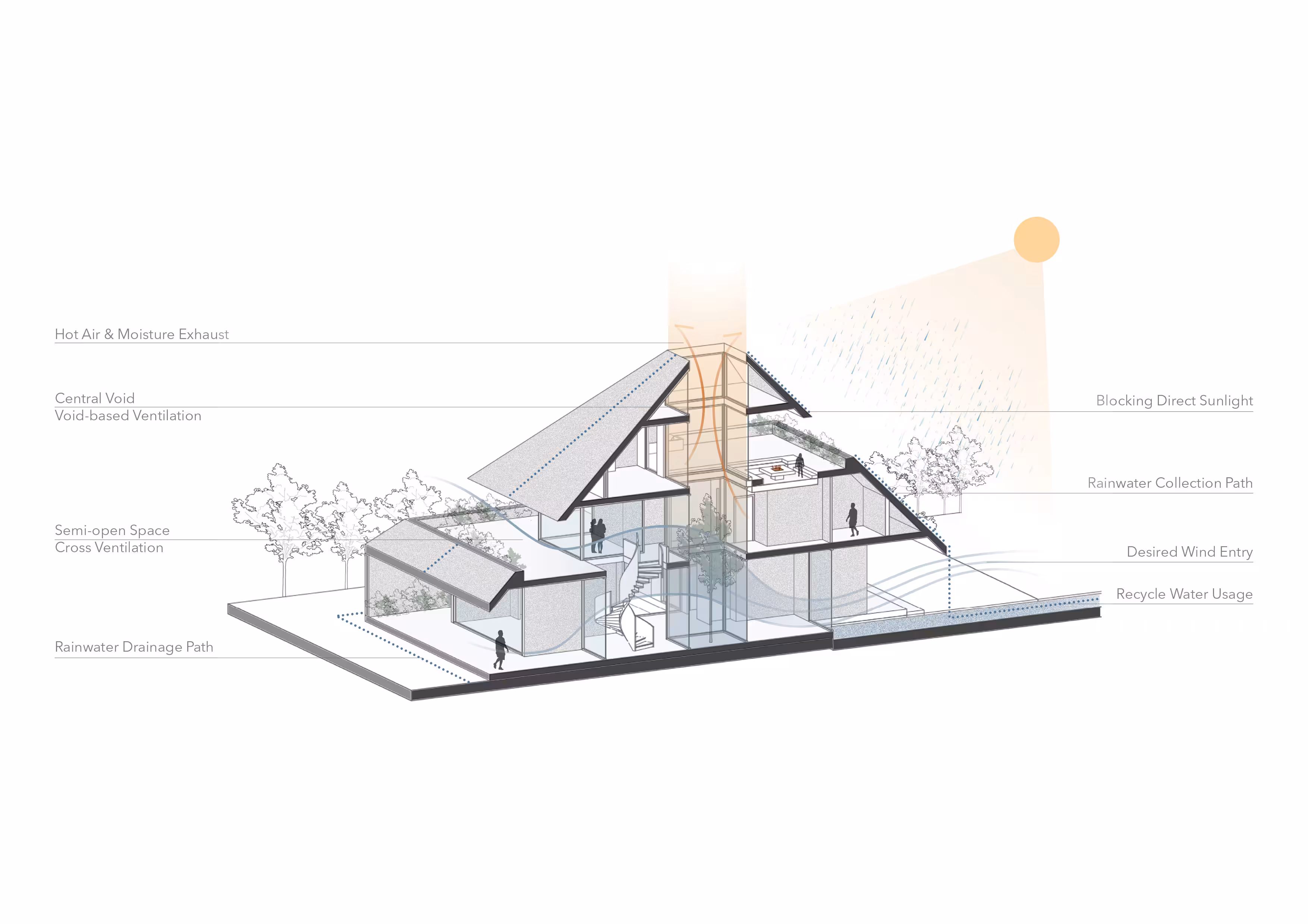 Gilak Villa EEDEH ARCHITECTS Architecture firm in dubai 0 6